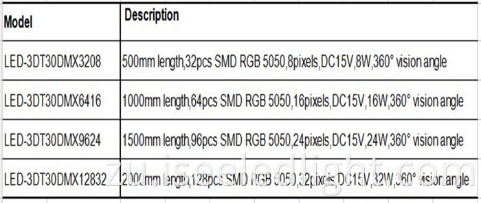 order information of 3d tube